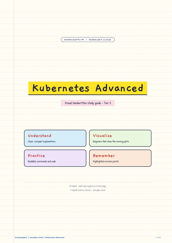Kubernetes Advanced cover